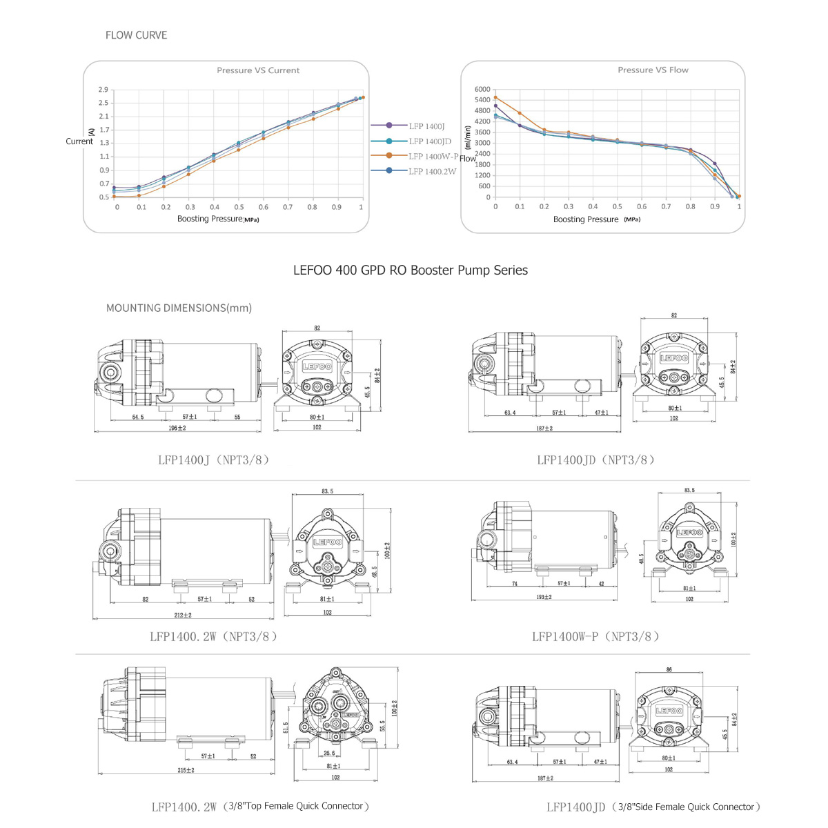 LEFOO Specification of 400 GPD Booster Pump Reverse Osmosis Pump